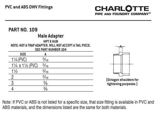 Cream 1-1/2 in. Plain End SDR 11 Plastic Pressure Pipe 