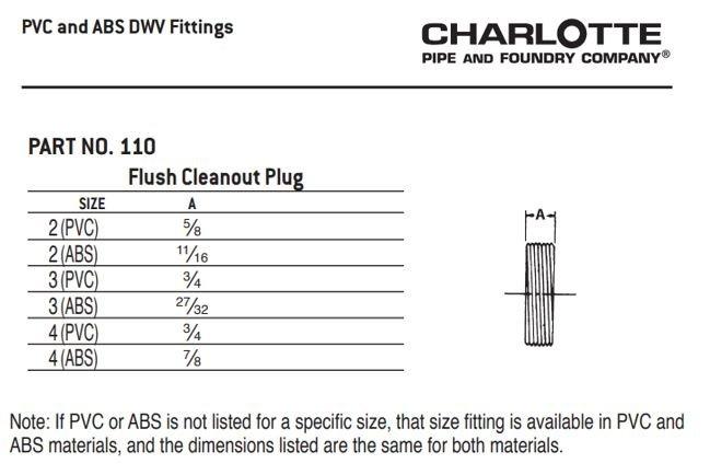 Cream 1-1/2 in. Plain End SDR 11 Plastic Pressure Pipe 