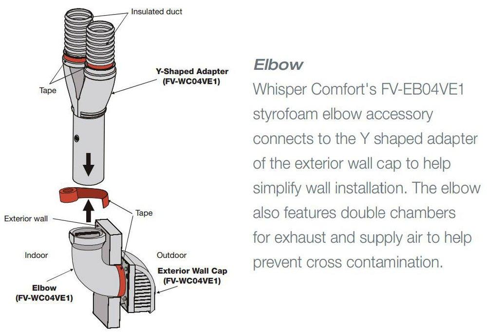 Panasonic White WhisperComfort Spot ERV Ceiling Insert Ventilator 