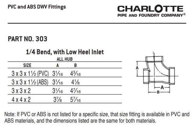 White Spigot x FNPT PVC DWV Cleanout Adapter 