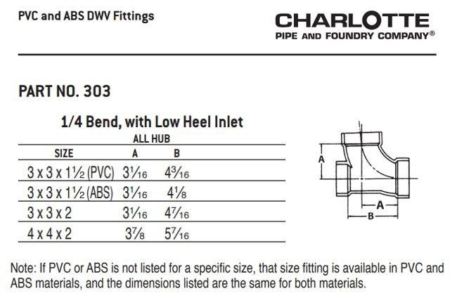 White PVC DWV Fitting Cleanout (Without Plug) 