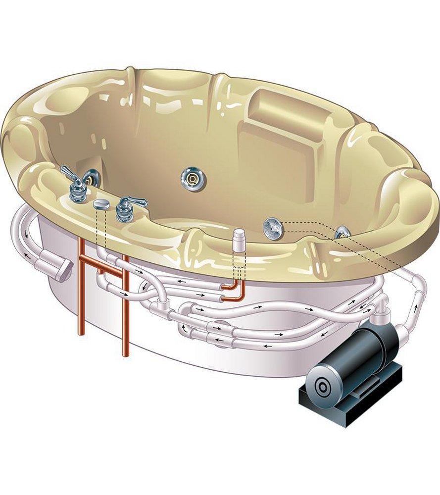 MTI Whirlpools&reg; Cleaning System 