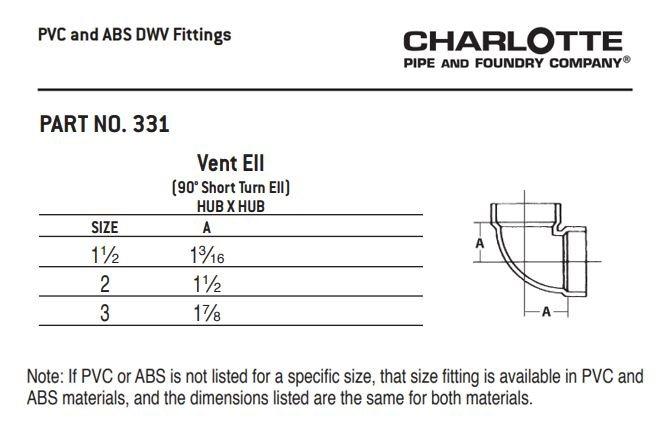 White PVC DWV x Sewer & Drain Coupling 