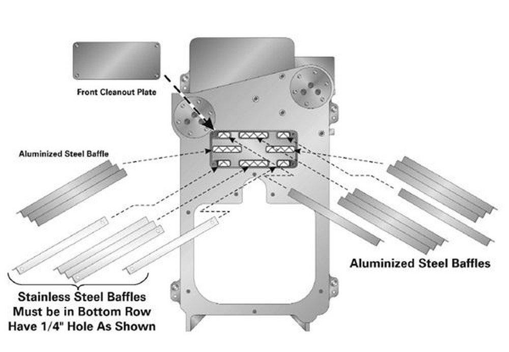 State Flue Baffle Kit 