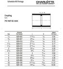 1-1/4 in. PVC Schedule 80 Coupling