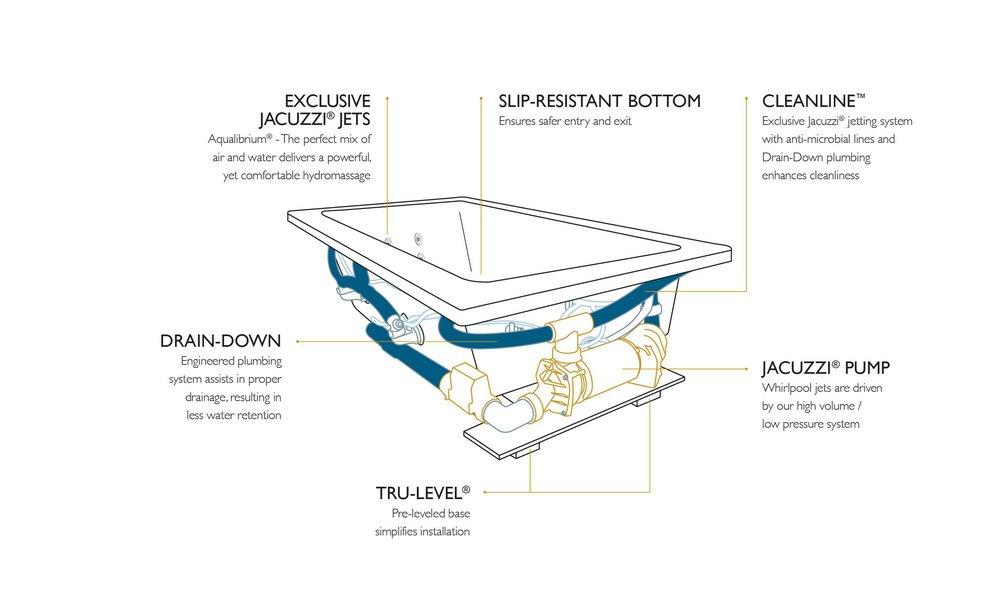 JACUZZI&reg; White 66 x 36 in. Thermal Air Drop-In Bathtub with Center Drain 