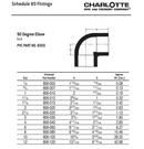 White PVC Schedule 40 Male Adapter 
