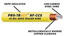 10 AWG 500 ft. Green Tracer Wire