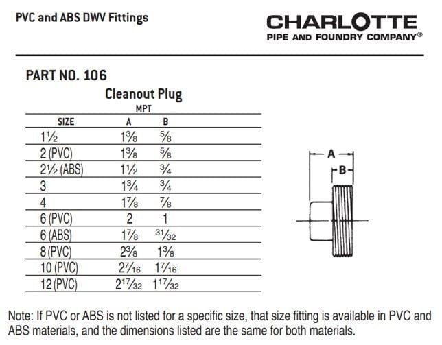Cream Socket Weld CPVC Tee 