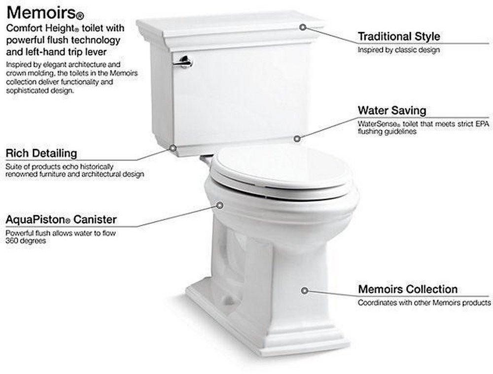 KOHLER White 1.6 gpf Toilet Tank 