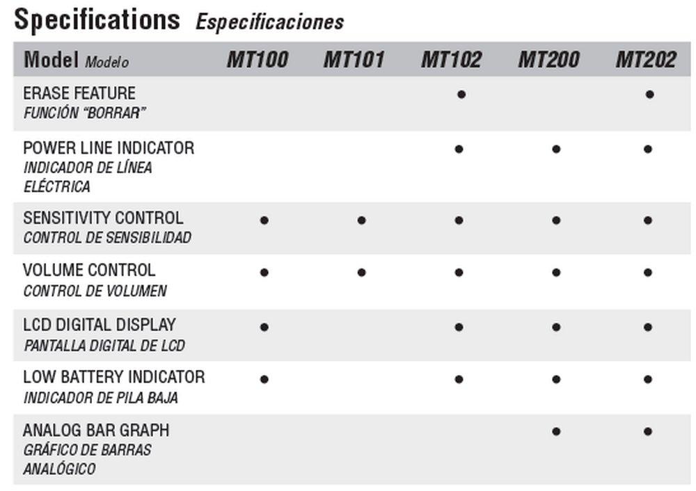 CST/Berger Green Locator with Soft Case 