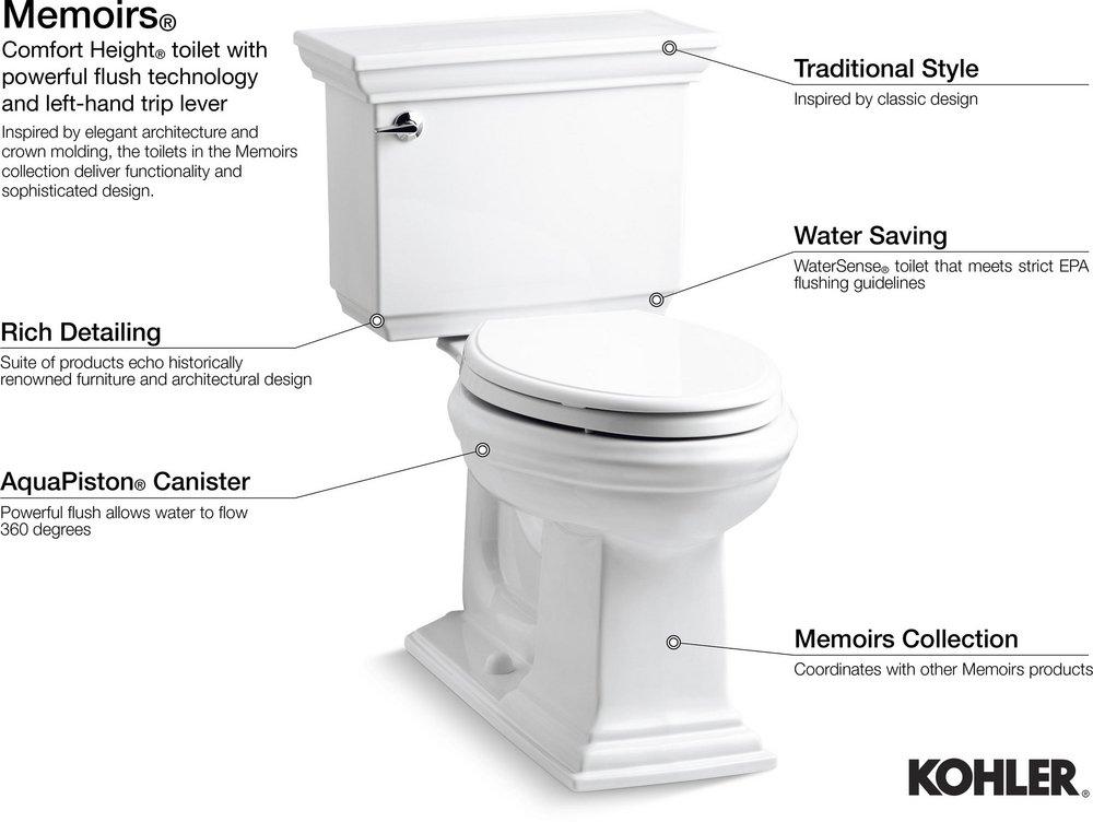 KOHLER White 1.28 gpf Round Toilet Bowl 