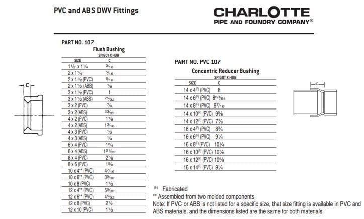 Cream Socket Weld CPVC Reducing Tee 