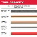 Milwaukee&reg; Red Press Tool Kit 