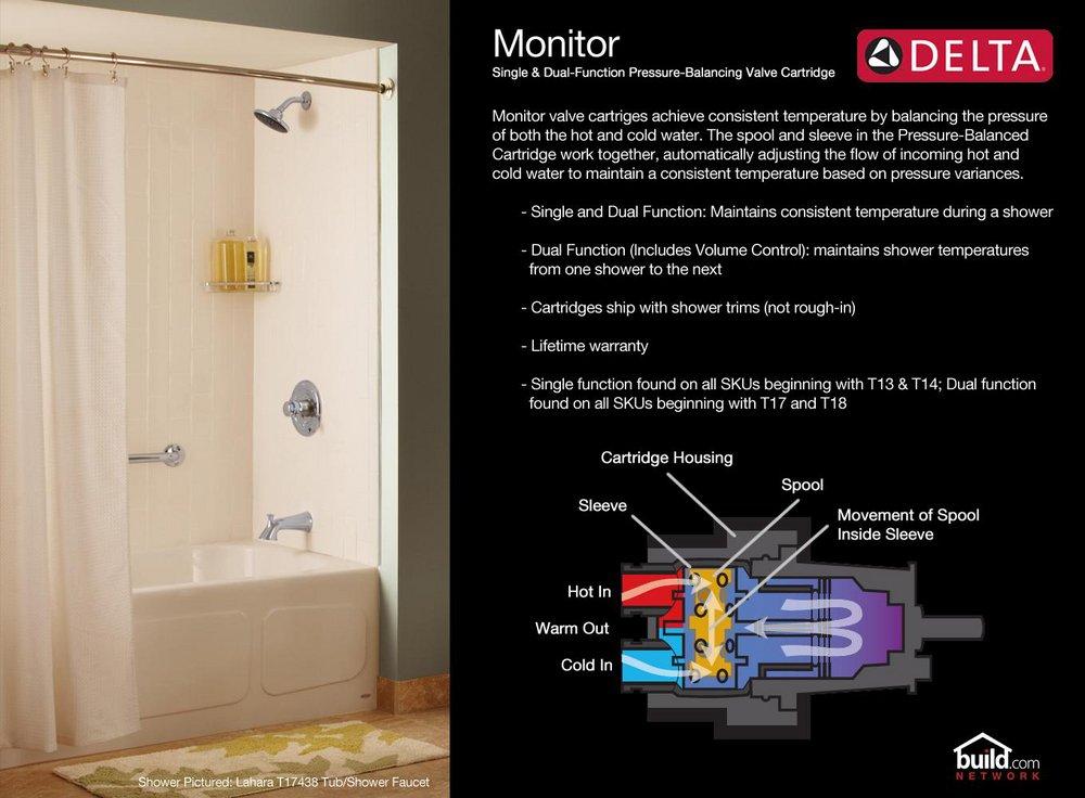 Delta Faucet Brilliance&reg; Stainless Single Handle Shower Faucet Trim Only 