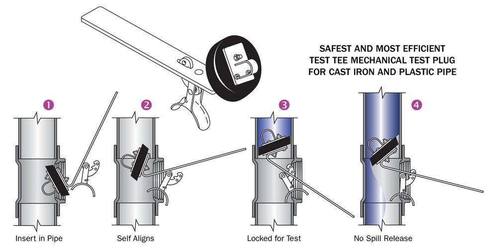 GT Water Products ABS, Cast Iron, DWV and PVC Pipe Test Plug 