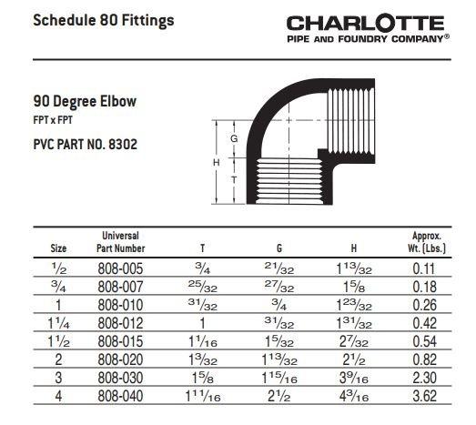 White PVC Schedule 40 Cap 