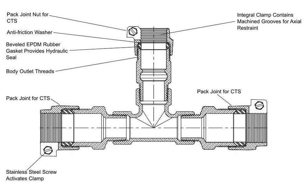 Ford Meter Box Pack Joint Water Service Brass Reducing Tee 