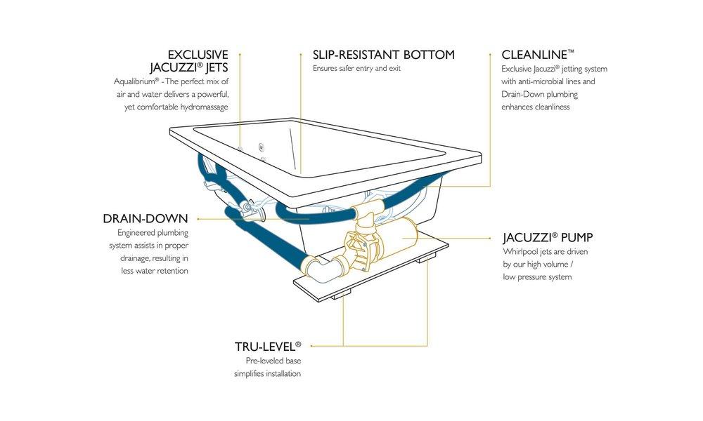 JACUZZI&reg; White 72 x 36 in. Whirlpool Drop-In Bathtub with End Drain 