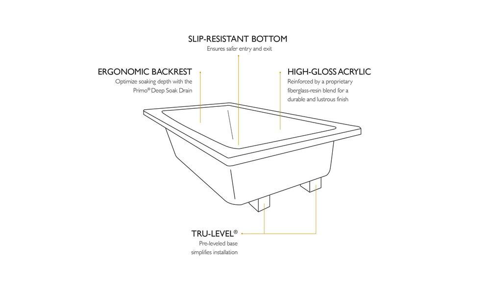 JACUZZI® White 60 x 42 in. Soaker Drop-In Bathtub with End Drain 