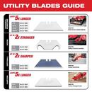 Milwaukee® Metallic Utility Blade with Dispenser 