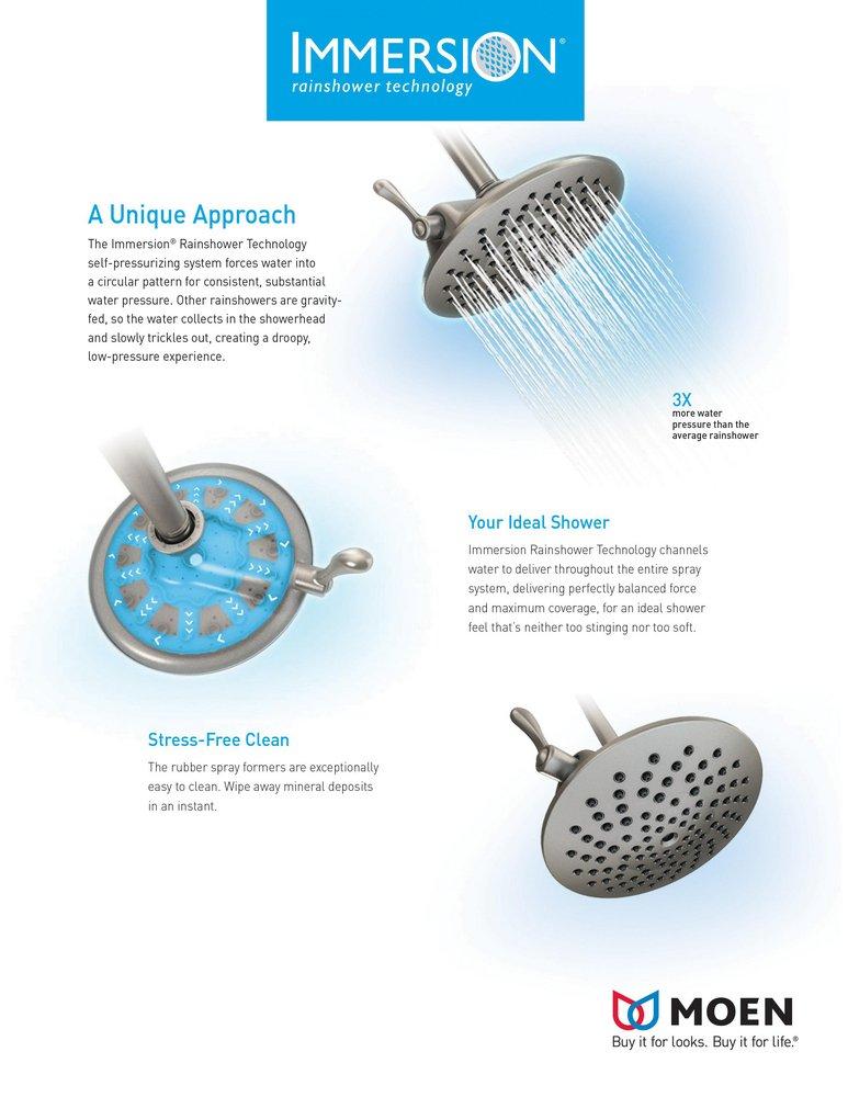 Moen Brushed Nickel Single Function Full Showerhead 