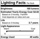 40W Dimmable Incandescent Light Bulb with Candelabra Base 