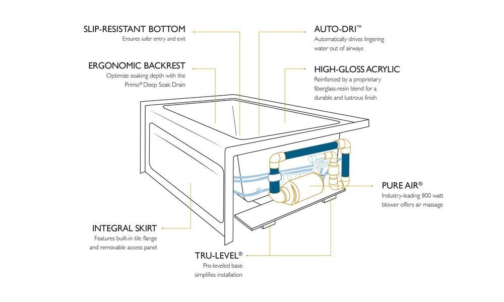 JACUZZI&reg; Black 60 x 42 in. Air Bath Alcove Bathtub 