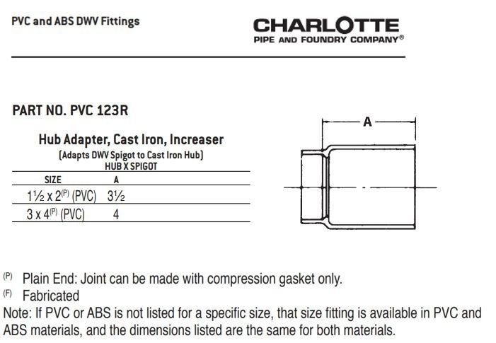 White PVC DWV Coupling 
