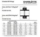 Dark Grey PVC Schedule 80 Union with EPDM O-Ring 