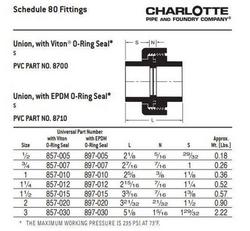 1 in. PVC Schedule 80 Union with EPDM O-Ring