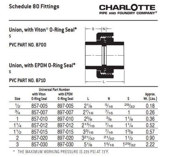 Dark Grey PVC Schedule 80 Union with EPDM O-Ring 