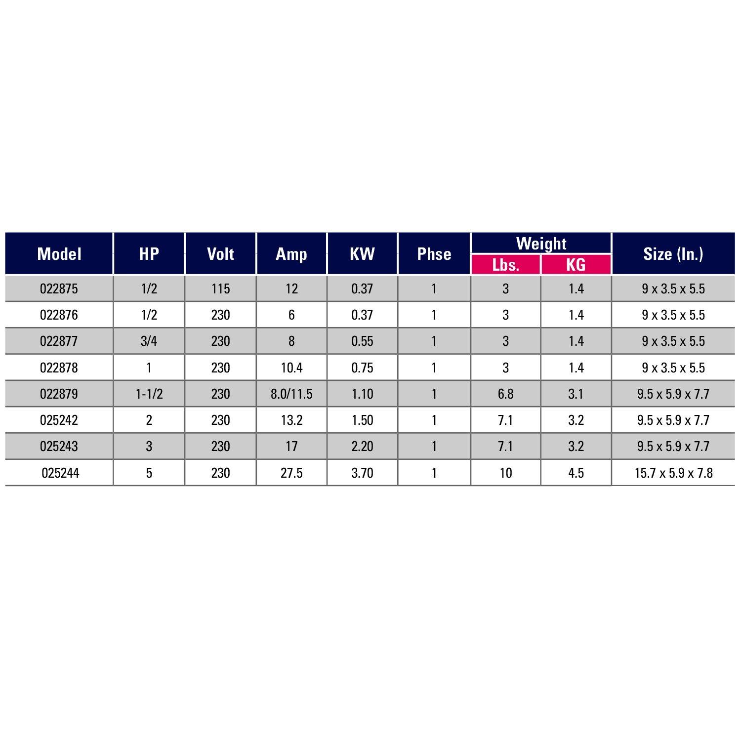 Flint & Walling 3/4 hp Control Box 