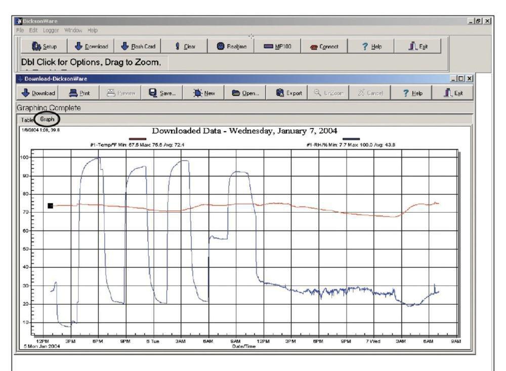 Dickson Company Software with USB Download Cable 