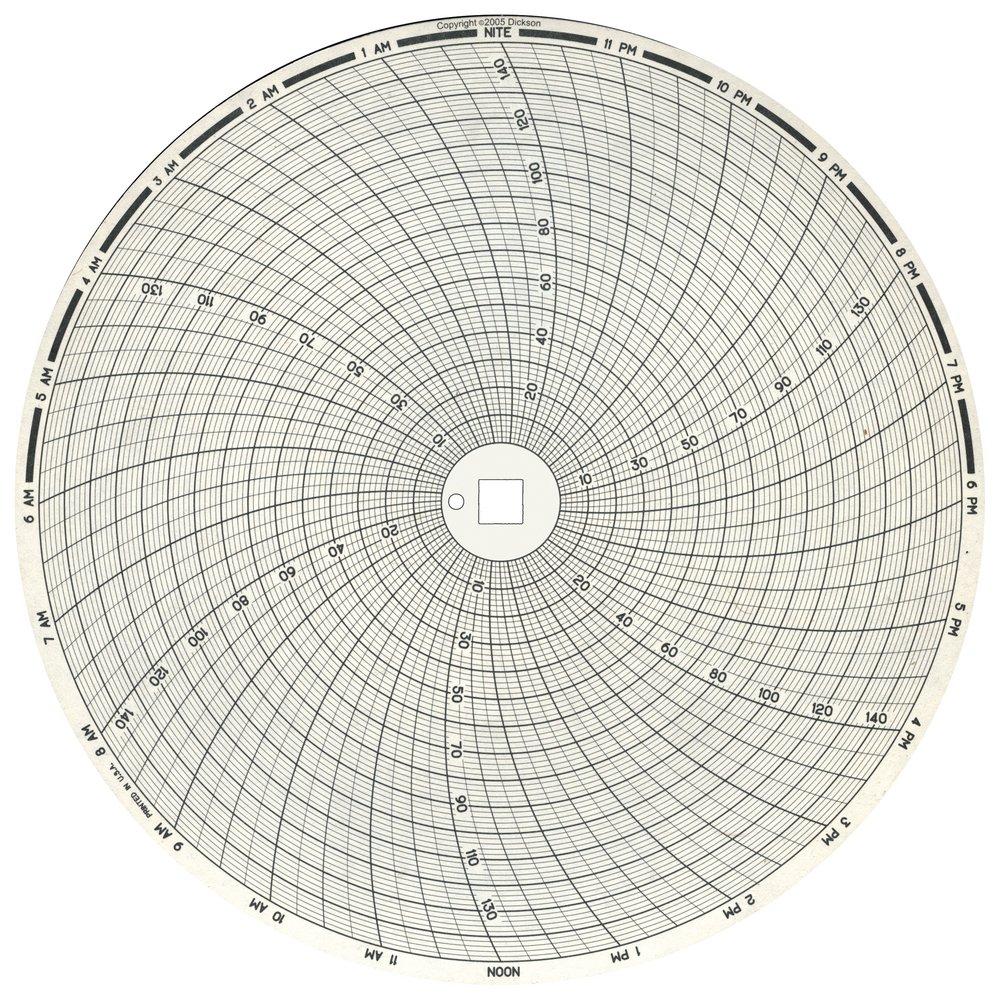 Eurotherm Chart Paper (7 Day) 