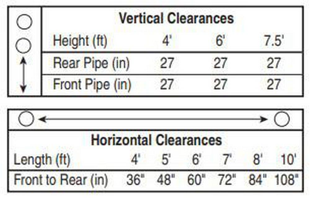 Kundel Trench Box Stacking System Kit (Spreaders Sold Separately) 