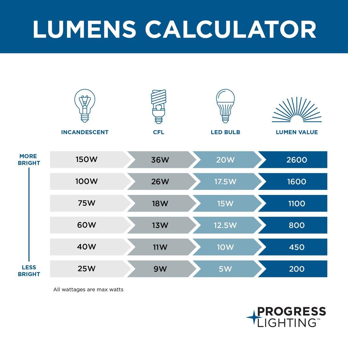 Progress Lighting Polished Nickel 1-Light Medium E-26 Base Mini Pendant 