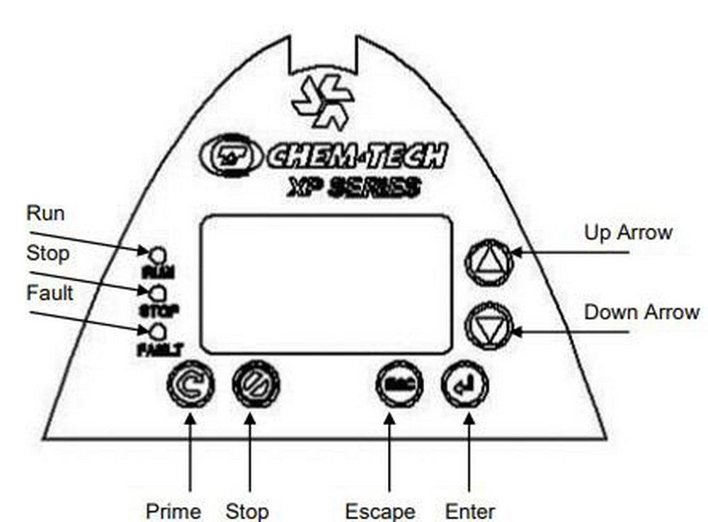 Pulsafeeder 17 gpd Peristaltic Pump 