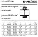 White PVC Schedule 40 90&deg; Street Elbow 