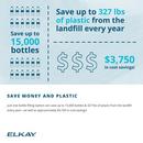 Elkay Stainless Steel Bottle Filling Station with Single Cooler 