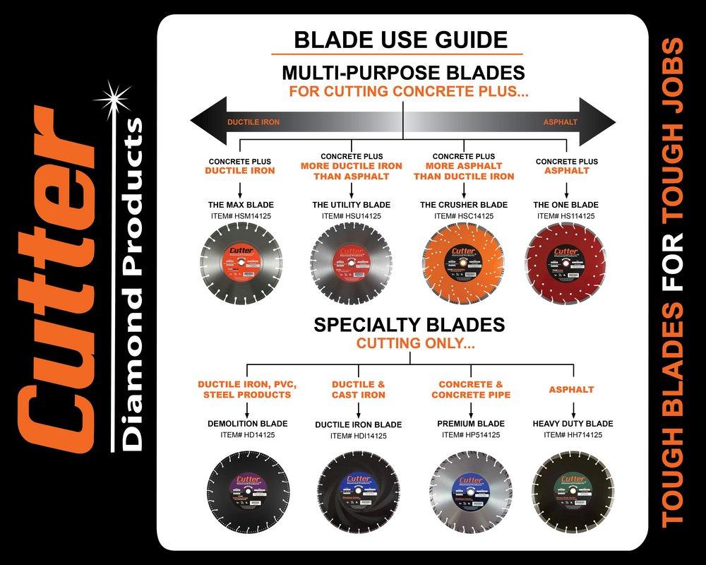 Cutter Diamond Products Asphalt, Block and Green Concrete Circular Saw 