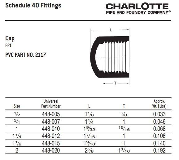 White PVC DWV 3-Piece Double Combination Wye (Fabricated) 