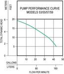 Zoeller Pump Co Green 1/3 HP 115V Cast Iron Submersible Sump Pump (M53) 