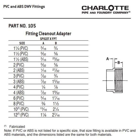 Cream CTS CPVC 90° Street Elbow 