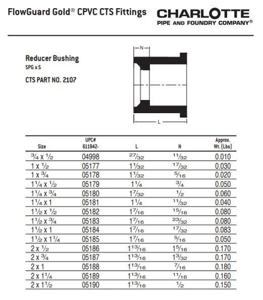 Black ABS DWV Double Fixture Tee 