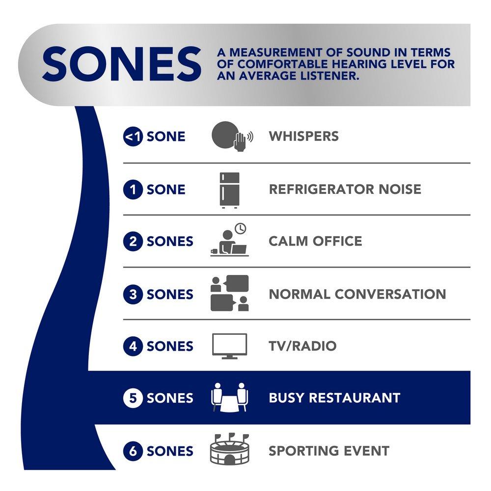 Broan White Bathroom Exhaust Fan in White 