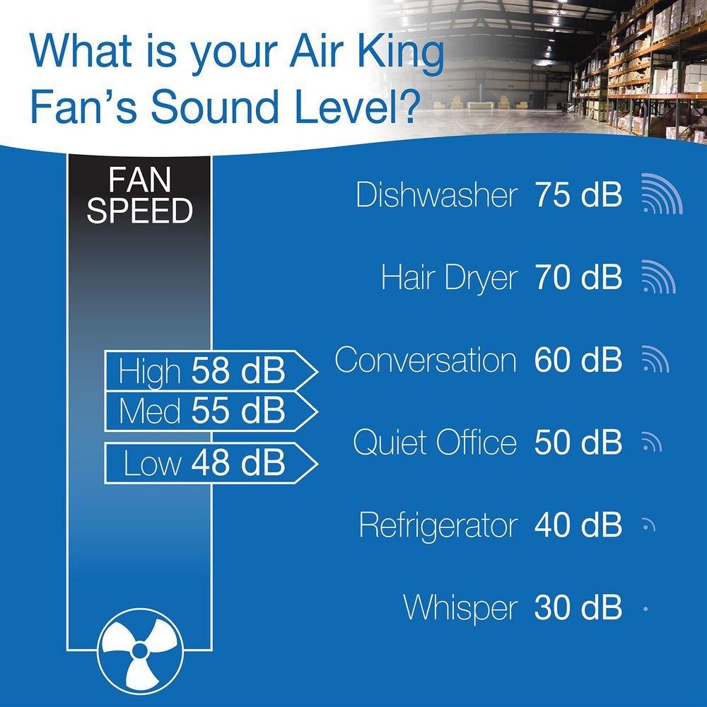 Air King America Inc 3-Blade Multi Mount Portable Fan 