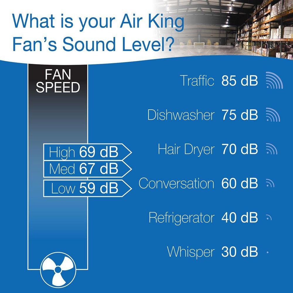 Air King America Inc 3-Blade Oscillating Wall Mount Portable Fan 