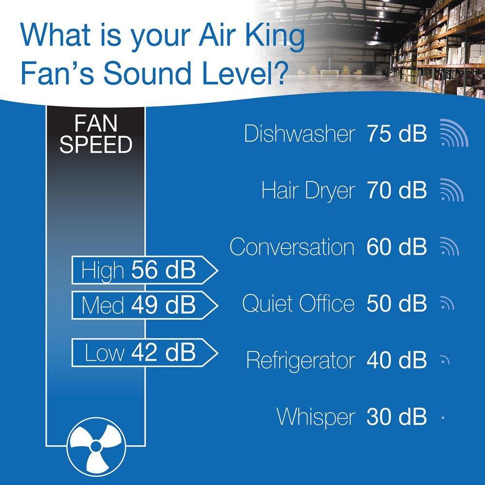 Air King America Inc Fan 