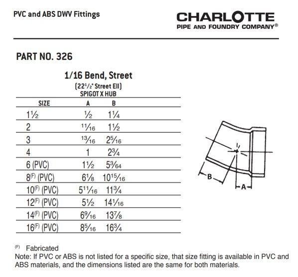White PVC DWV Street Male Adapter 